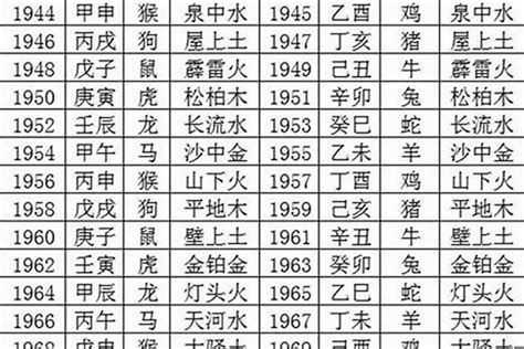 1980年五行屬什麼|1980年属猴是什么命，80年出生五行属什么